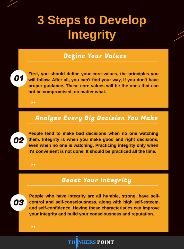 having integrity