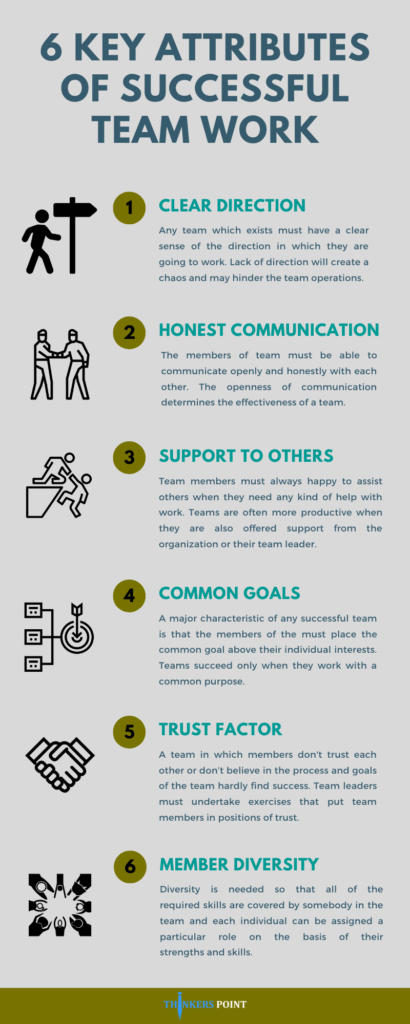 Teamwork | Importance of Teamwork | Soft Skills | Thinkerspoint