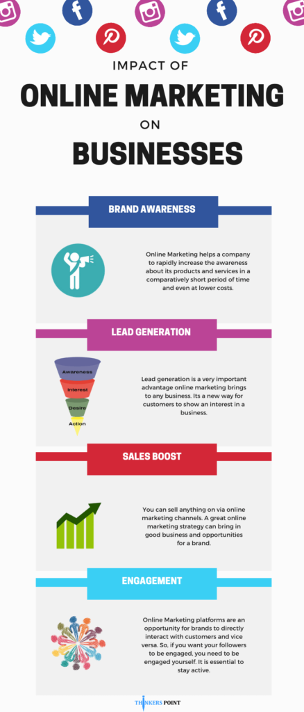 Imact of online Marketing on business [Infographic]