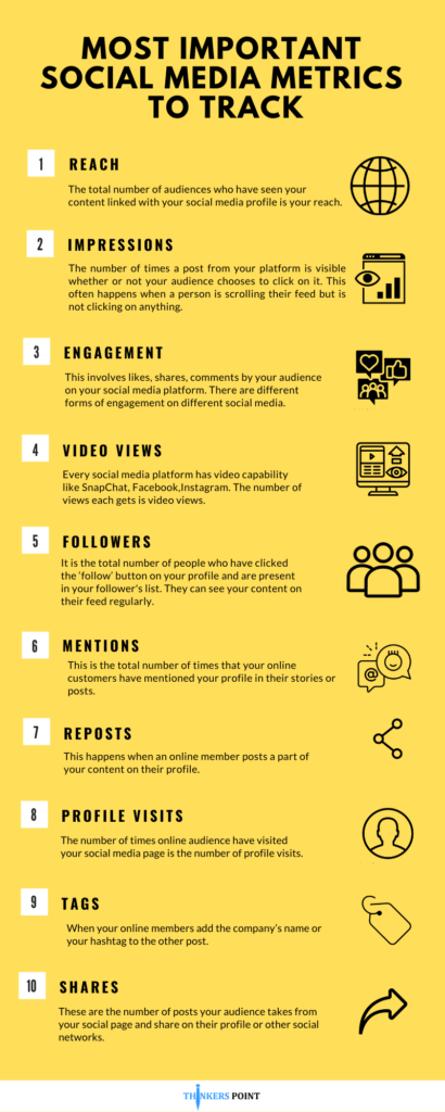 Most important social media metrics to track